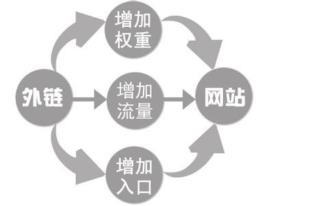 濟寧網(wǎng)站建設