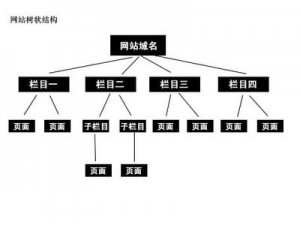 濟寧網(wǎng)站建設(shè)